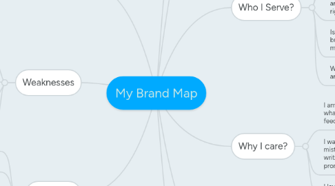 Mind Map: My Brand Map