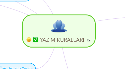 Mind Map: YAZIM KURALLARI