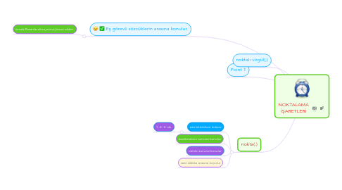 Mind Map: NOKTALAMA İŞARETLERİ