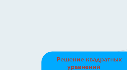 Mind Map: Решение квадратных уравнений       Дискриминант (D = b2 – 4ac)