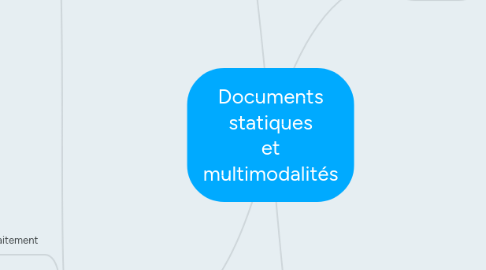 Mind Map: Documents statiques et multimodalités