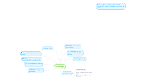 Mind Map: Yeruldelgger