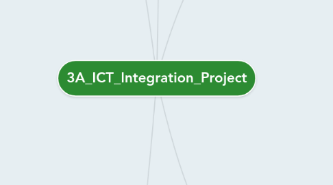 Mind Map: 3A_ICT_Integration_Project