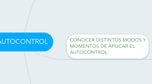 Mind Map: AUTOCONTROL