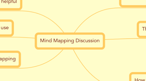 Mind Map: Mind Mapping Discussion