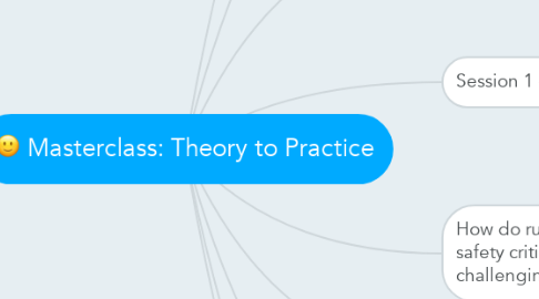 Mind Map: Masterclass: Theory to Practice