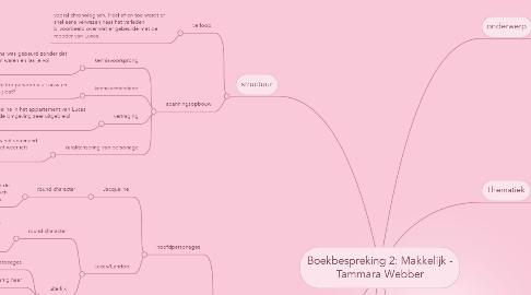 Mind Map: Boekbespreking 2: Makkelijk - Tammara Webber