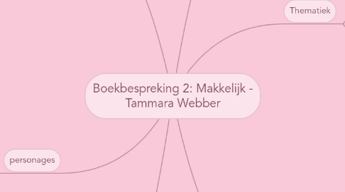 Mind Map: Boekbespreking 2: Makkelijk - Tammara Webber