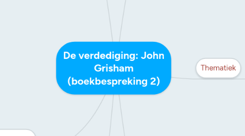 Mind Map: De verdediging: John Grisham (boekbespreking 2)