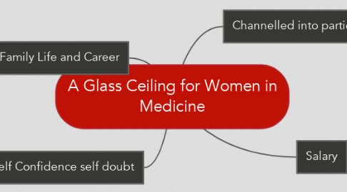 Mind Map: A Glass Ceiling for Women in Medicine