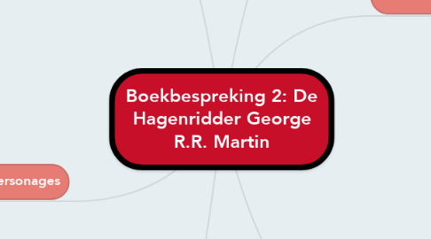 Mind Map: Boekbespreking 2: De Hagenridder George R.R. Martin