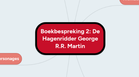 Mind Map: Boekbespreking 2: De Hagenridder George R.R. Martin