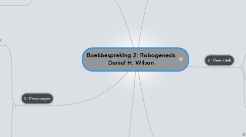 Mind Map: Boekbespreking 2: Robogenesis Daniel H. Wilson