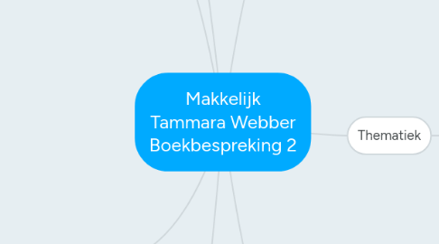 Mind Map: Makkelijk Tammara Webber Boekbespreking 2