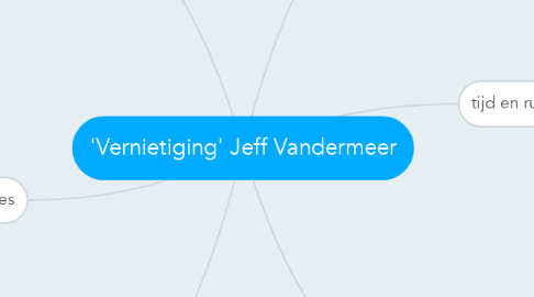 Mind Map: 'Vernietiging' Jeff Vandermeer