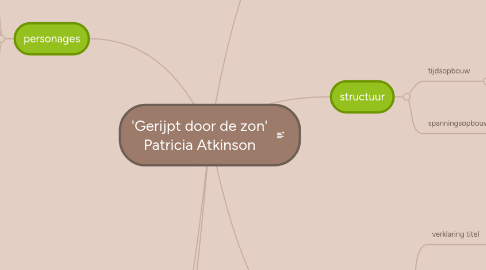 Mind Map: 'Gerijpt door de zon' Patricia Atkinson