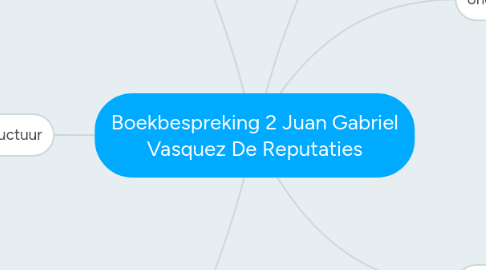 Mind Map: Boekbespreking 2 Juan Gabriel Vasquez De Reputaties