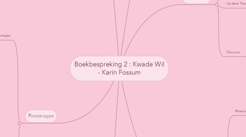 Mind Map: Boekbespreking 2 : Kwade Wil - Karin Fossum