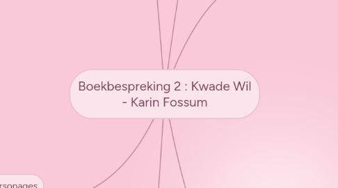 Mind Map: Boekbespreking 2 : Kwade Wil - Karin Fossum