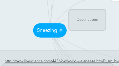 Mind Map: Sneezing