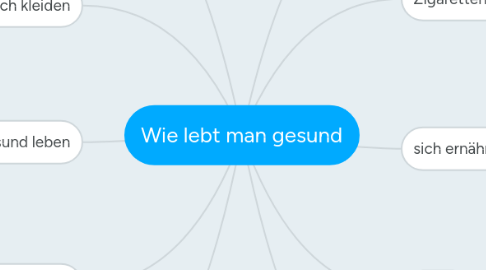 Mind Map: Wie lebt man gesund