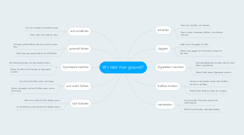 Mind Map: Wir lebt man gesund?