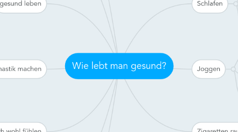 Mind Map: Wie lebt man gesund?