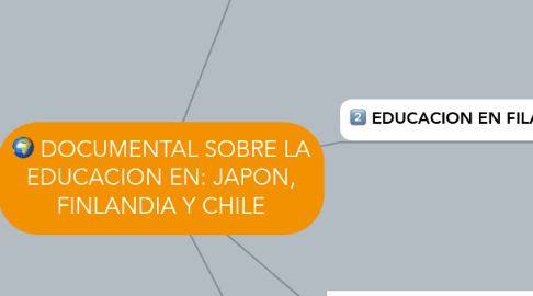 Mind Map: DOCUMENTAL SOBRE LA EDUCACION EN: JAPON, FINLANDIA Y CHILE