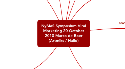 Mind Map: NyMaS Symposium Viral Marketing 20 October 2010 Marco de Boer (Artmiks / Hallo)