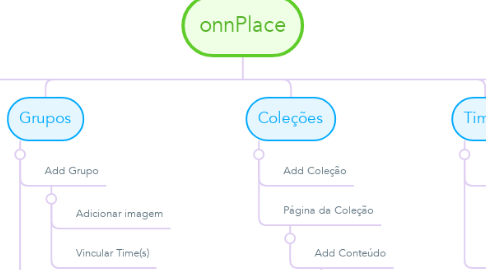 Mind Map: onnPlace
