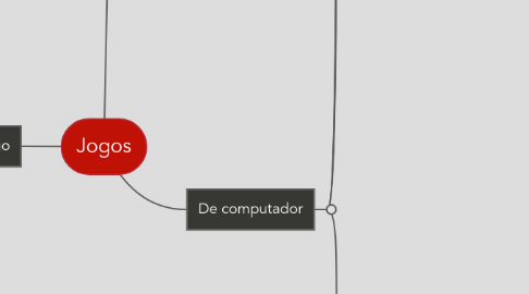 Mind Map: Jogos