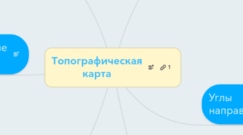 Mind Map: Топографическая карта