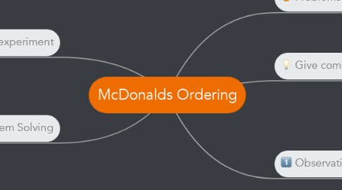 Mind Map: McDonalds Ordering