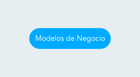 Mind Map: Modelos de Negocio