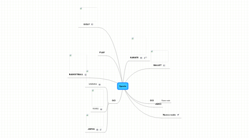 Mind Map: Sports