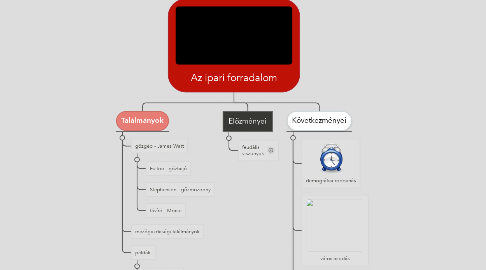 Mind Map: Az ipari forradalom