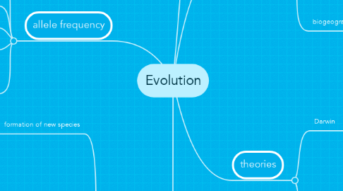 Mind Map: Evolution