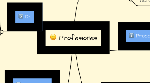 Mind Map: Profesiones