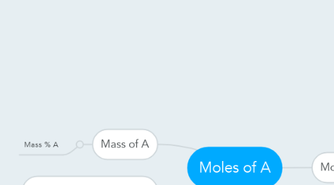 Mind Map: Moles of A