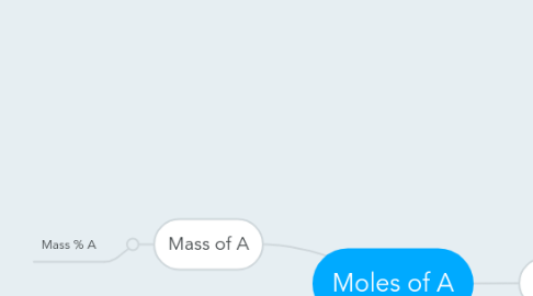 Mind Map: Moles of A