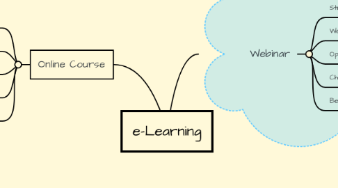 Mind Map: e-Learning