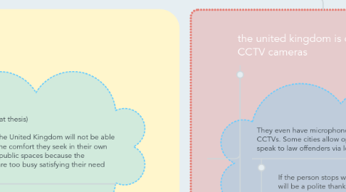 Mind Map: Mass surveillance in the UK is Orwellian.