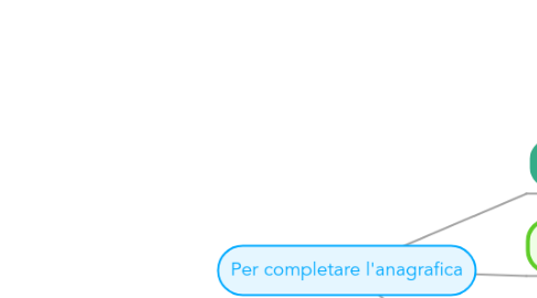 Mind Map: Per completare l'anagrafica