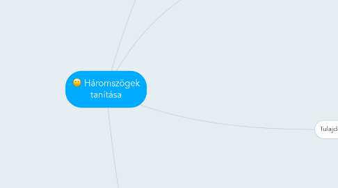 Mind Map: Háromszögek tanítása