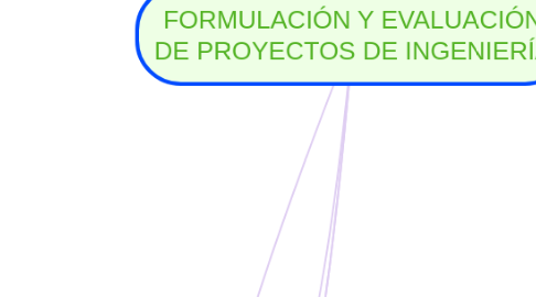 Mind Map: FORMULACIÓN Y EVALUACIÓN DE PROYECTOS DE INGENIERÍA