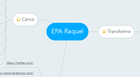 Mind Map: EPA Raquel
