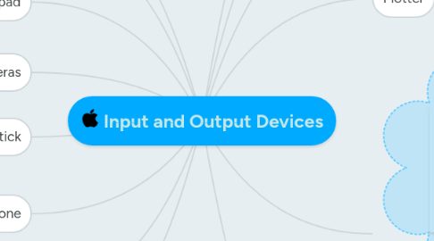 Mind Map: Input and Output Devices