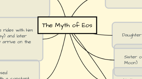 Mind Map: The Myth of Eos