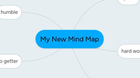 Mind Map: My New Mind Map