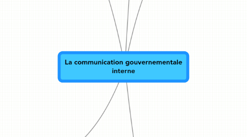 Mind Map: La communication gouvernementale interne